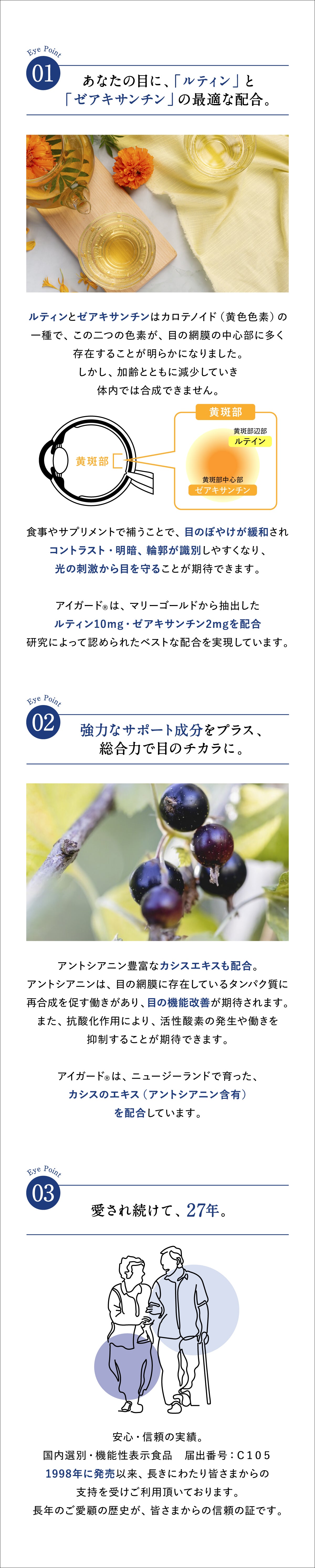 機能性表示食品　アイガード